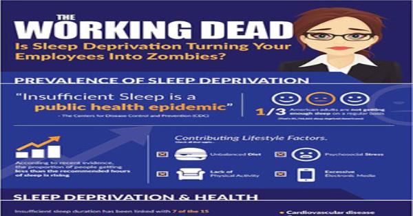 Is Sleep Deprivation Turning Your Employees Into Zombies Infographic