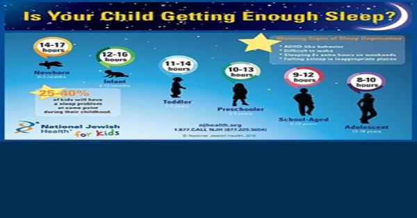 Is Your Child Getting Enough Sleep Infographic Infographics ...