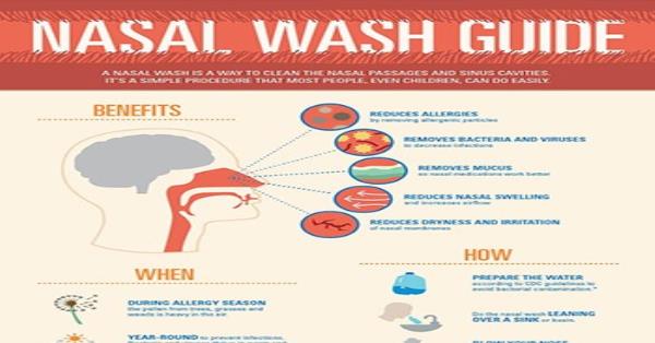 Nasal Wash Guide Infographic Infographics | Medicpresents.com