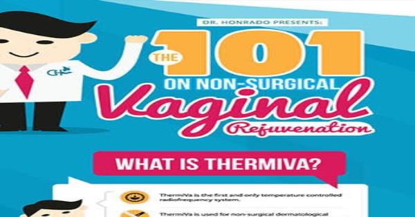 Non Surgical Vaginal Rejuvenation Infographic Infographics