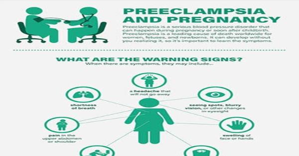 Preeclampsia and Pregnancy infographic Infographics | Medicpresents.com