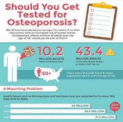 Download Roylty Free Medical Infographics | MedicPresents.com