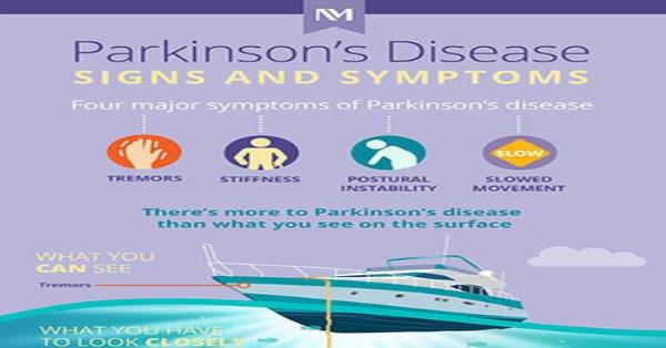 Signs and Symptoms of Parkinsons Disease Infographic Infographics ...