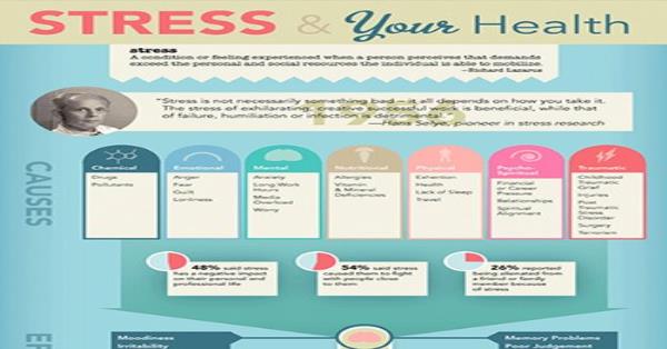 Stress and Your Health Infographic Infographics | Medicpresents.com