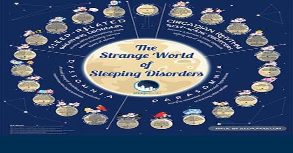 The Strange World Of Sleep Disorders Infographic Infographics 