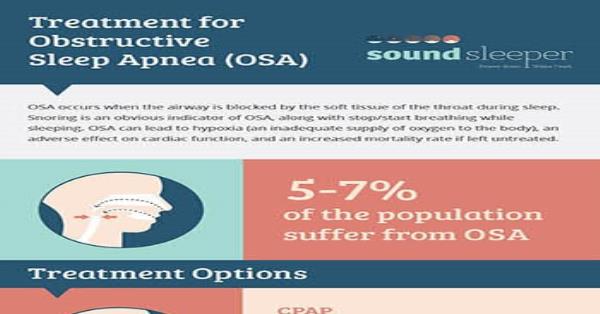 Treatment for Obstructive Sleep Apnea Infographic Infographics ...