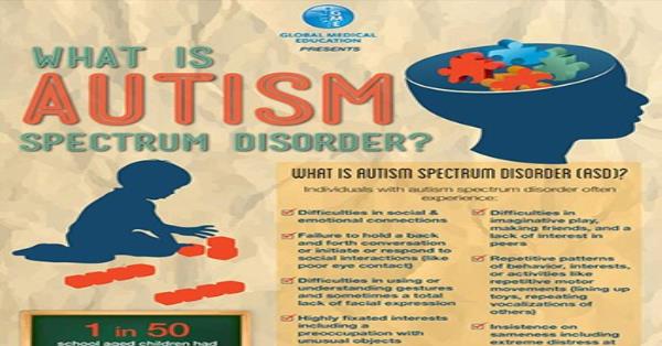 presentations of autism spectrum disorder