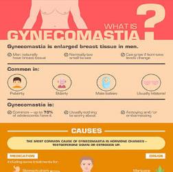 Download Roylty Free Medical Infographics | MedicPresents.com