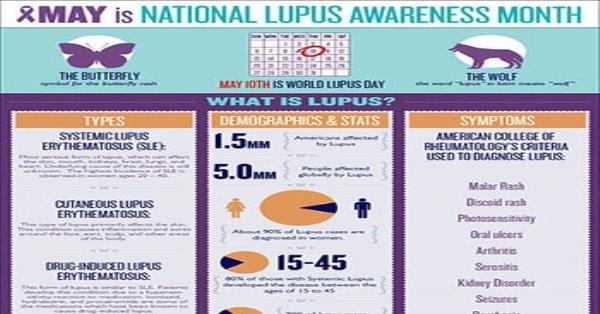 Infographicthumbimg.ashx?w=600&h=314&file=5s6o What Is Lupus Infographic 