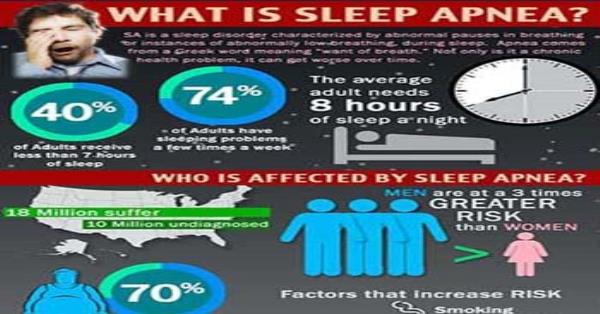 What is Sleep Apnea Infographic Infographics | Medicpresents.com