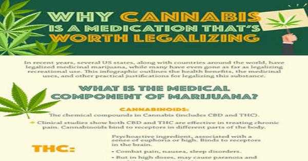Why Cannabis is a Medication Worth Legalization Infographic
