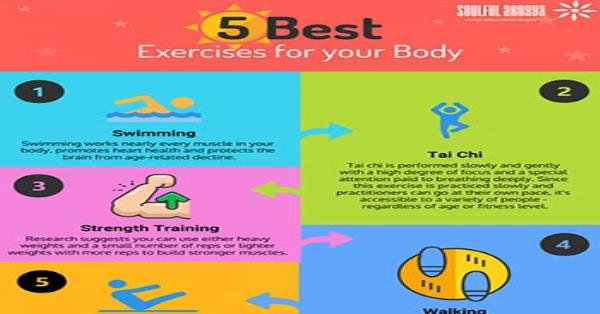 5 Best Exercises for Your Body Infographic Infographics | Medicpresents.com