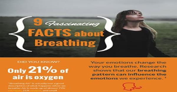 9 Fascinating Facts About Breathing Infographic Infographics ...