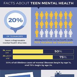 Download Infographics on Pediatrics | MedicPresents.com