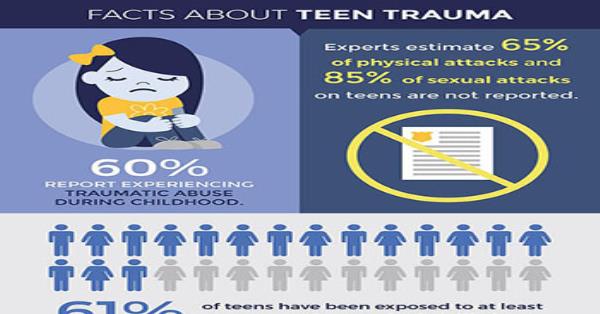 Facts about Teen Trauma Infographic Infographics | Medicpresents.com