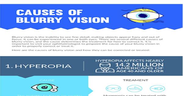 causes-of-blurry-vision-infographic-infographics-medicpresents