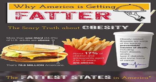 The Scary Truth About Obesity In America Infographic Infographics 