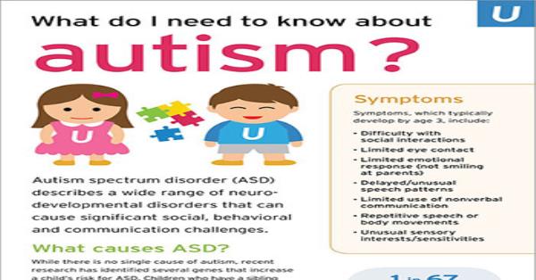 Health Tips for Parents - Autism spectrum disorder (ASD) in children ...