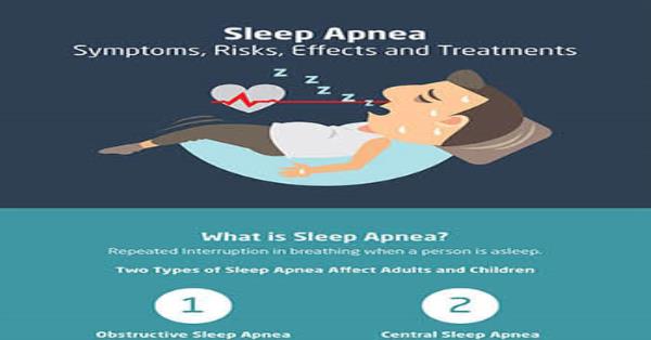 Sleep Apnea - Symptoms, Risks, Effects, and Treatment Infographic ...