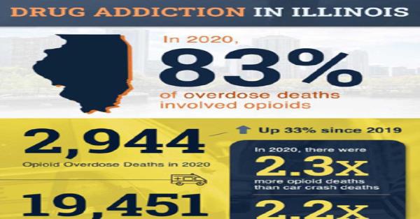 Drug Addiction Statistics in Illinois Infographics | Medicpresents.com