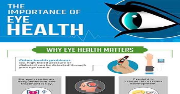 The Importance of Eye Health Infographic Infographics | Medicpresents.com