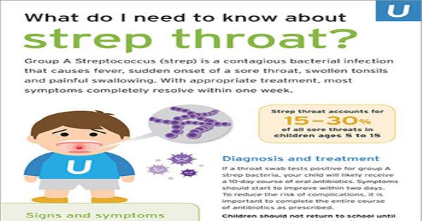 Health Tips for Parents - know about strep throat in children ...