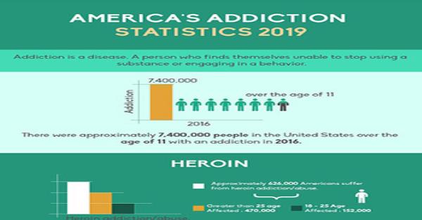 America’s Addiction Statistics 2019 Infographic Infographics ...