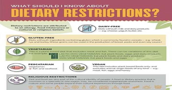 Things To Know About Dietary Restricitions Infographics 5164