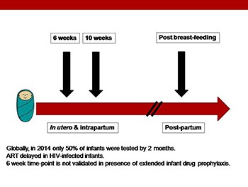 DOES HIV-PCR TESTING OF HIV-EXPOSED INFANTS AT BIRTH REDUCE FOLLOW-UP FOR TESTING AT 4 -14 WEEKS OF AGE?