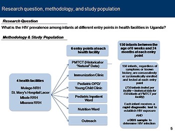 High HIV prevalence in infants attending nutrition and inpatient entry points