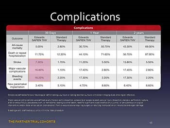 Severe Aortic Stenosis and TAVR