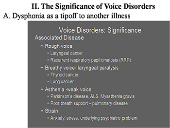 Common Voice Disorders