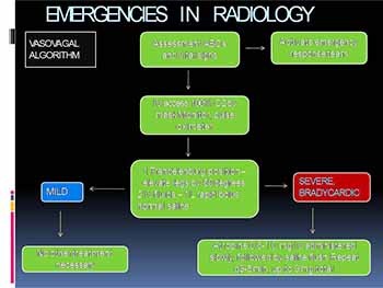 Emergencies in Radiology