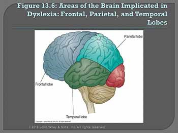 Disorders of Childhood