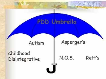 Autism Spectrum Disorders