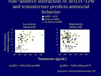 Functional alleles and intermediate phenotypes in alcoholism and dyscontrol disorders