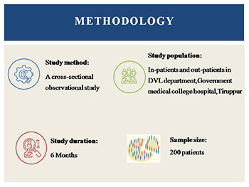 A Study-Antibiotics in Patients with Skin Disorders