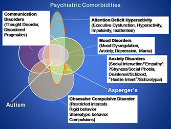 Incidence of Autism Spectrum Disorders