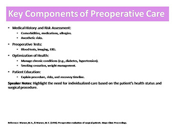 Preoperative and Postoperative Care