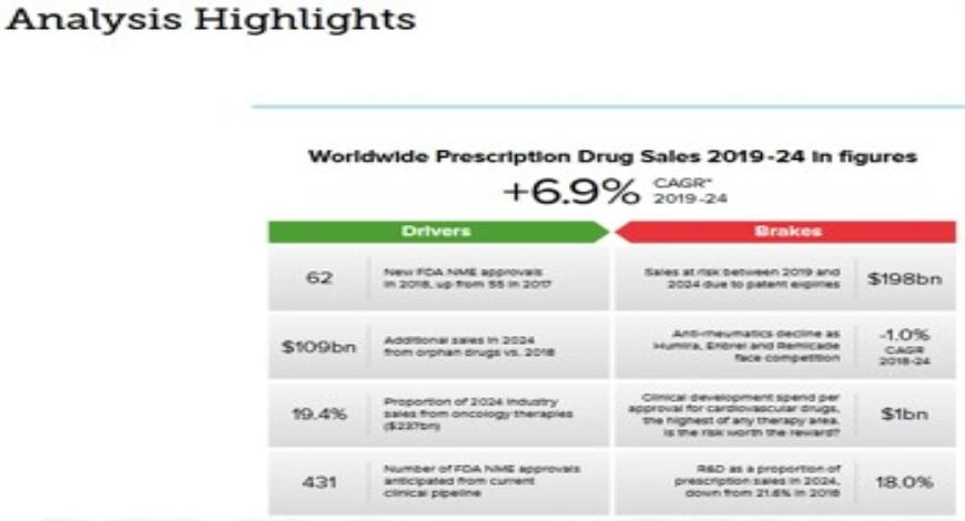 Download Medical Notes on EvaluatePharma pharmaceutical industry world ...