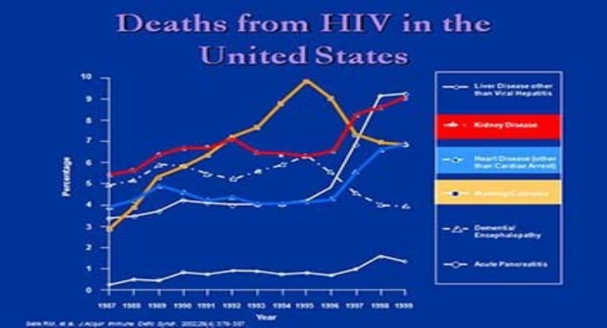 Download Free Medical HIV and Kidney Disease PowerPoint Presentation