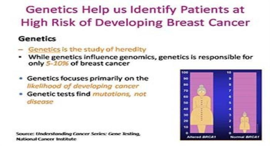 Download Free Medical Personalized Breast Cancer Care PowerPoint ...