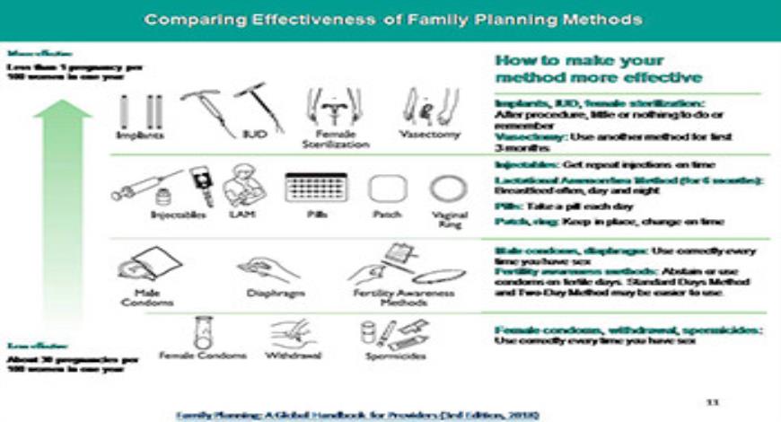 contraceptive-device-insertion-and-removal-valewood-clinic