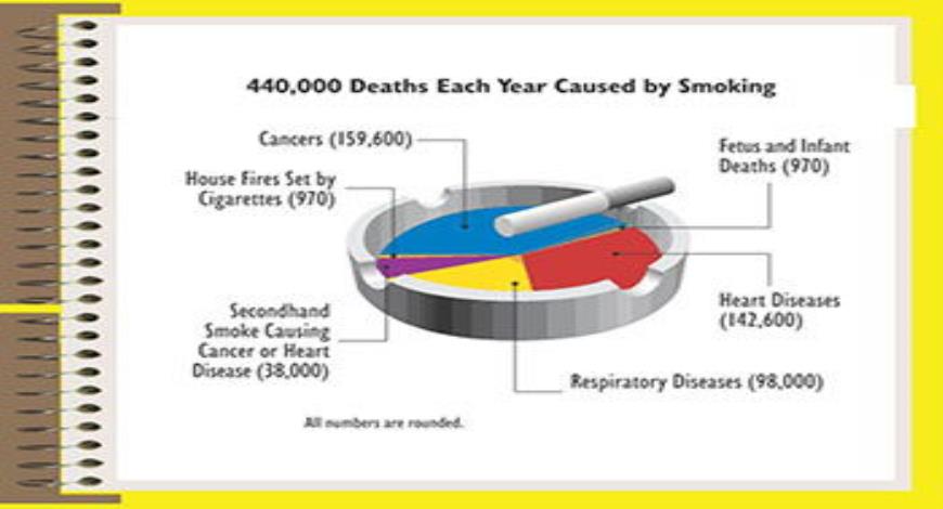 Download Free Medical Substance Abuse PowerPoint Presentation