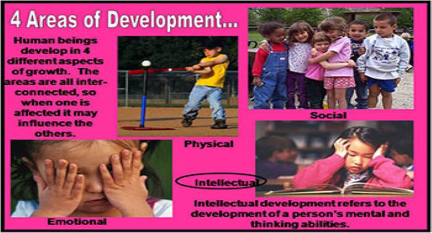 Download Free Medical Intellectual Development PowerPoint Presentation