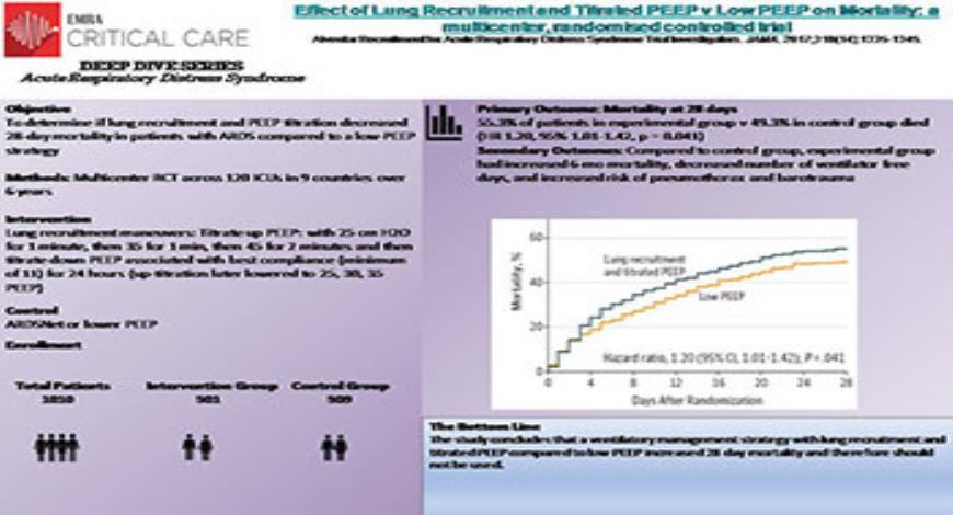 Download Free Medical Acute Respiratory Distress Syndrome PowerPoint ...