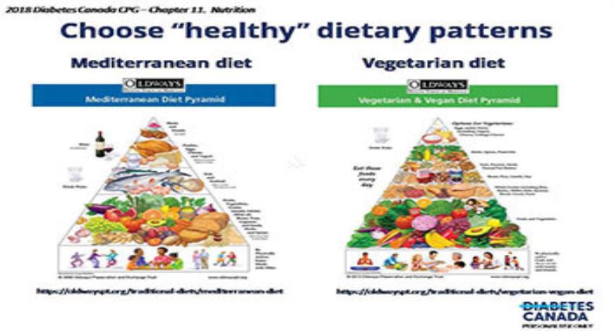 Download Free Medical Nutrition Therapy PowerPoint Presentation