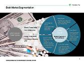 Evolving landscape of the Life Sciences debt market