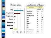 Metastatic Carcinoma of Unknown Primary: A Diagnostic Dilemma