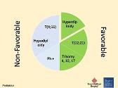 Leukemia- Past Present and the Future